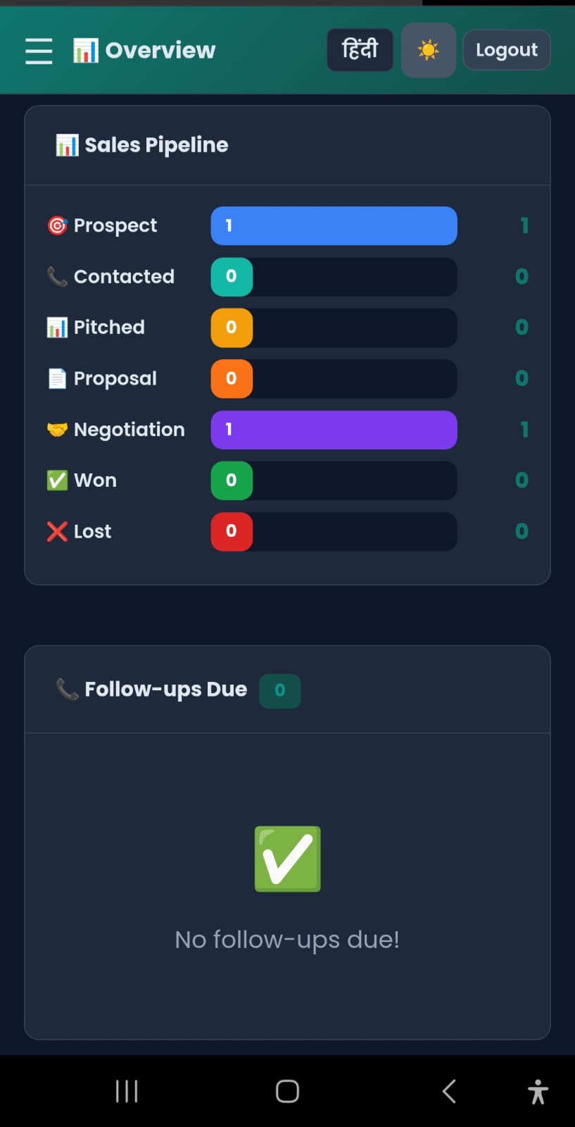 Mobile Dashboard